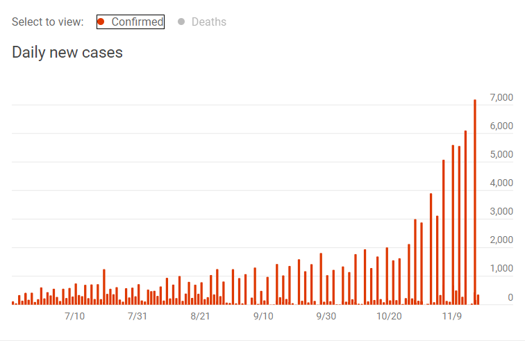 Coronavirus (COVID-19) Kansas statistics, Confirmed 